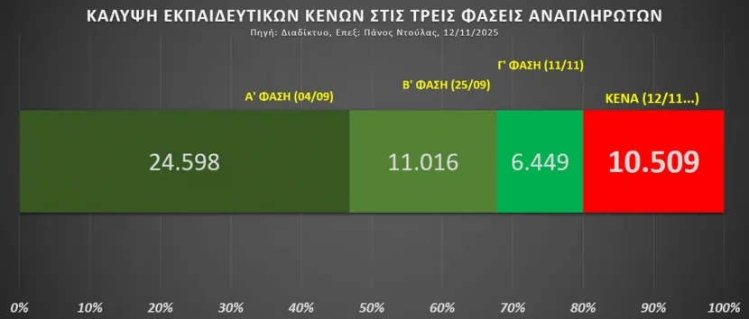 κενα