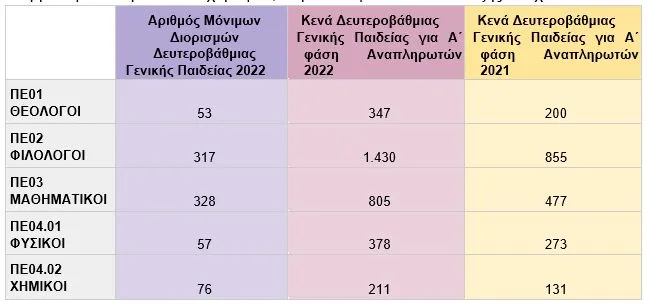κενά 1