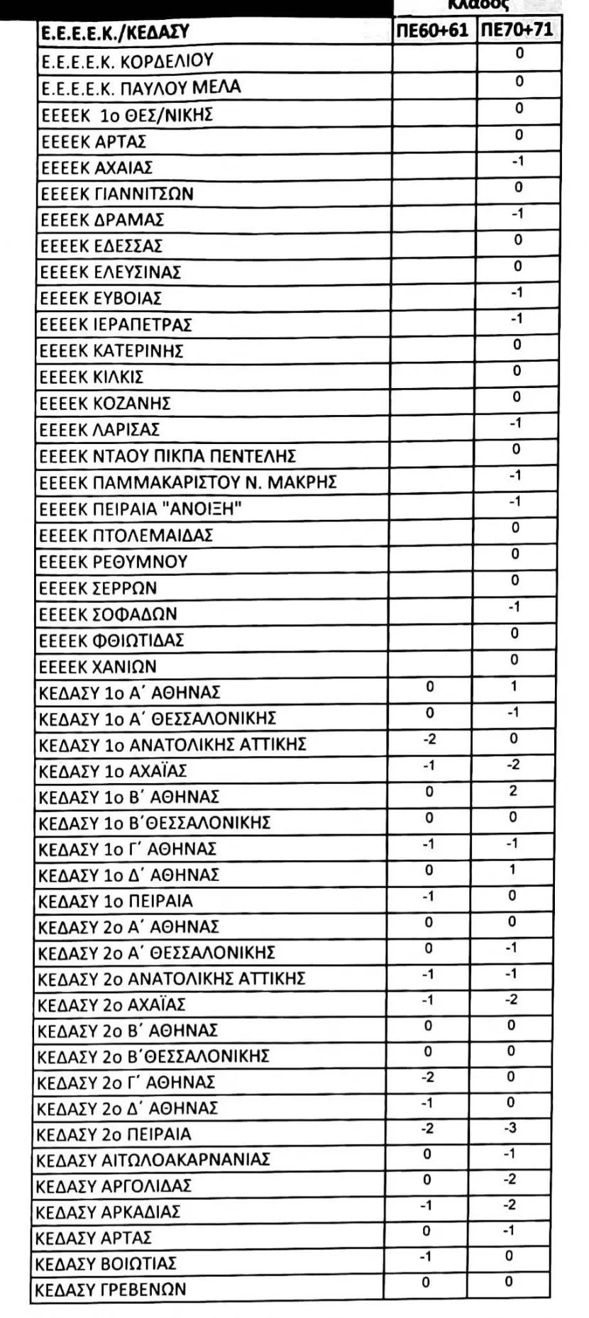 κενά 5