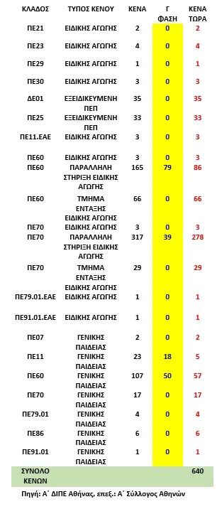 κενα