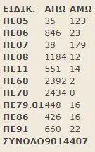 kena a fasi protovathmia.jpg
