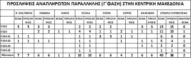 kena proslipseis kentriki makedonia 4