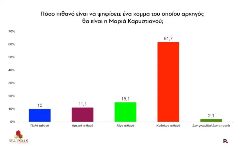 καρυστιανου