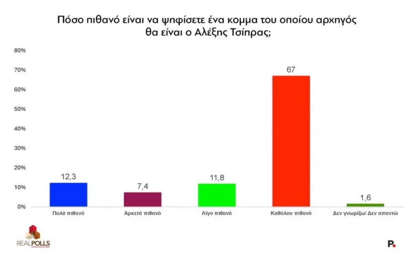 τσιπρα