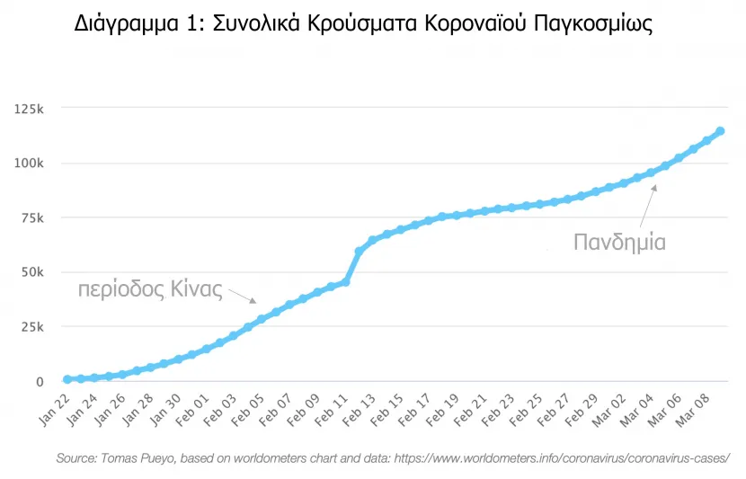 διάγραμμα