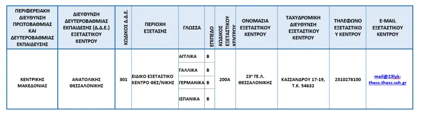κπγ