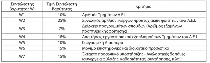 κριτηρια