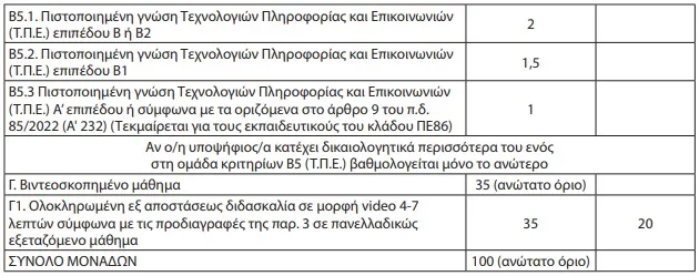 Κριτήρια επιλογής εκπαιδευτικών