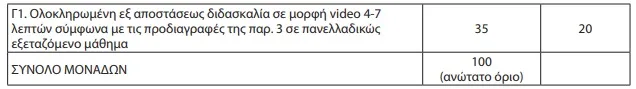 Κριτήρια επιλογής εκπαιδευτικών