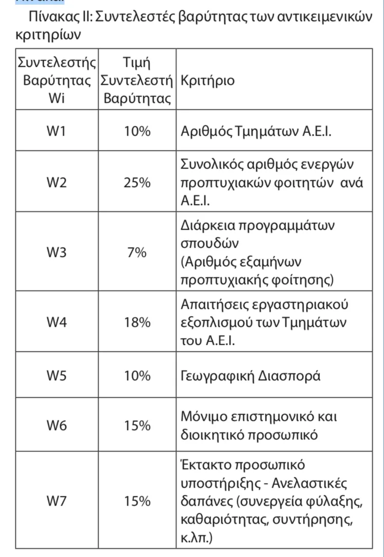 ΚΡΙΤΗΡΙΟ ΑΕΙ