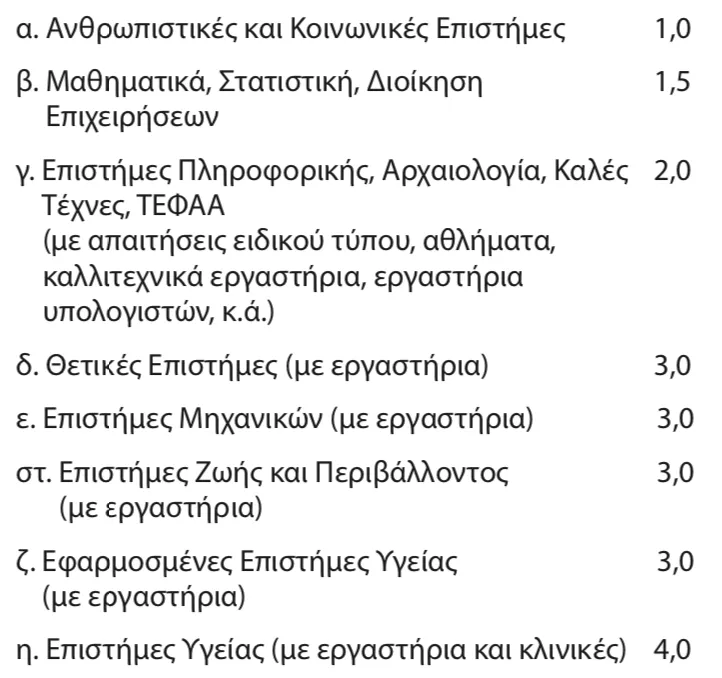 ΚΡΙΤΗΡΙΟ ΑΕΙ 