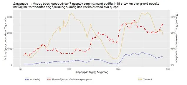 krousmata paidia 2 eody