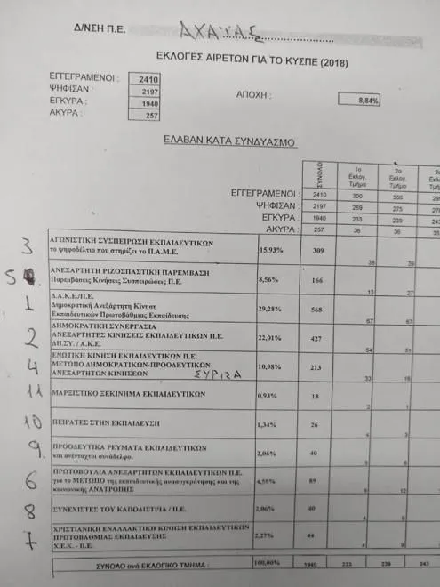 ΚΥΣΠΕ Αχαΐας