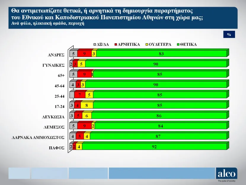 Δημοσκόπηση Alco