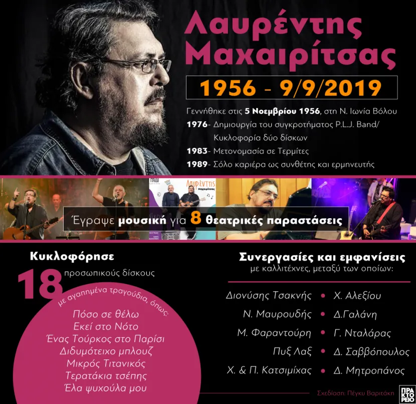 Λαυρέντης Μαχαιρίτσας