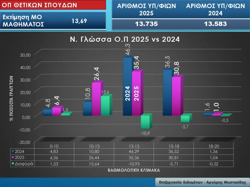 Ομάδα Πρσ/ μού Θετικών Σπουδών και Σπουδών Υγείας – ΕΠ ΘΕΤΙΚΩΝ Σπουδών
