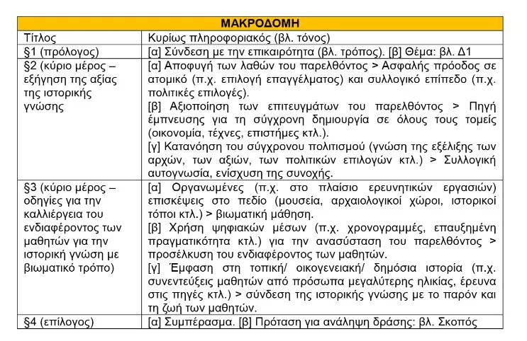 makrodomi