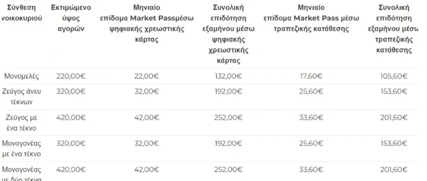 market_pass