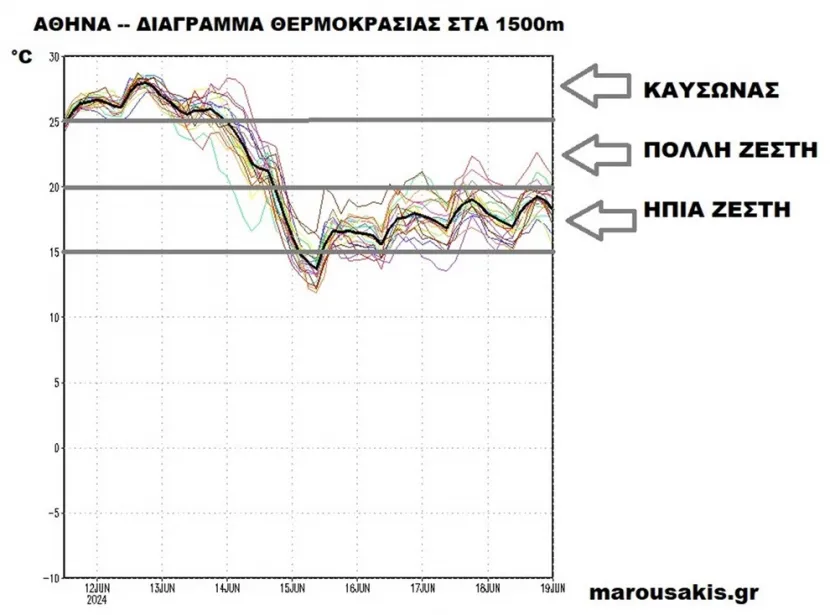 Διάγραμμα Μαρουσάκη