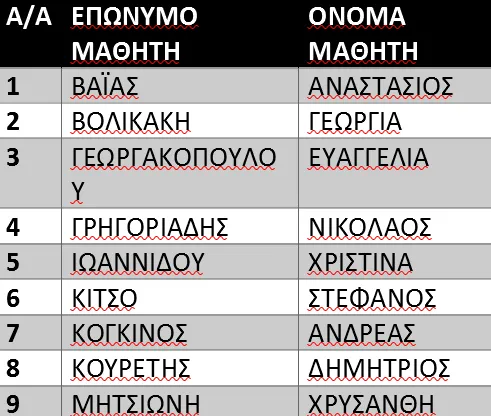 mathites