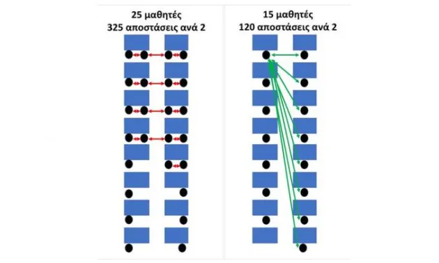 mathites_apostaseis