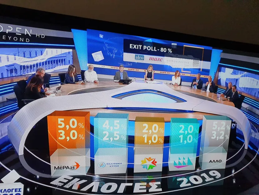 exit polls 2019