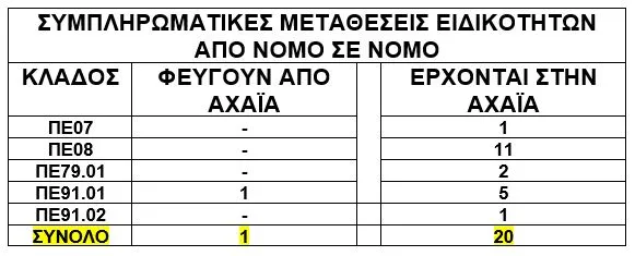 metatheseis