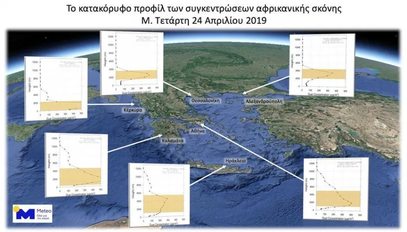 Αφρικανική Σκόνη