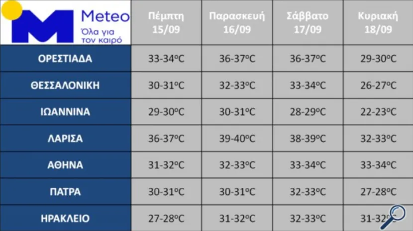 meteo