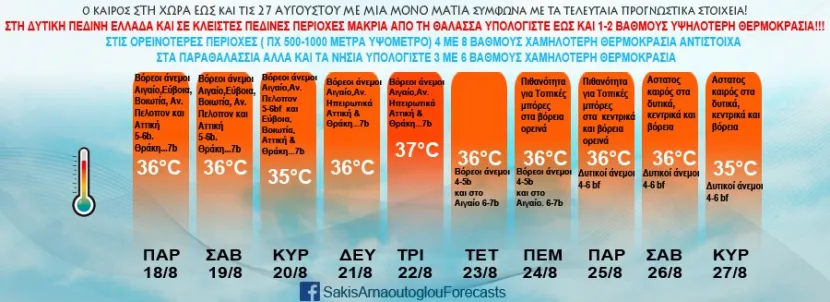 meteogramma