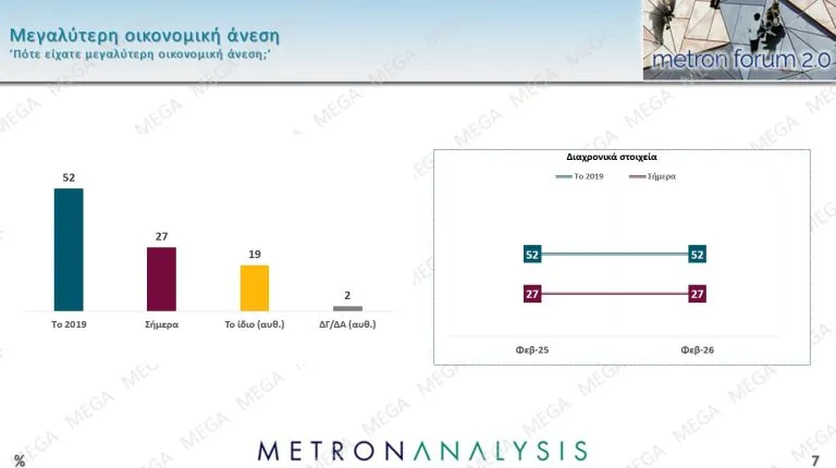 οικονομία