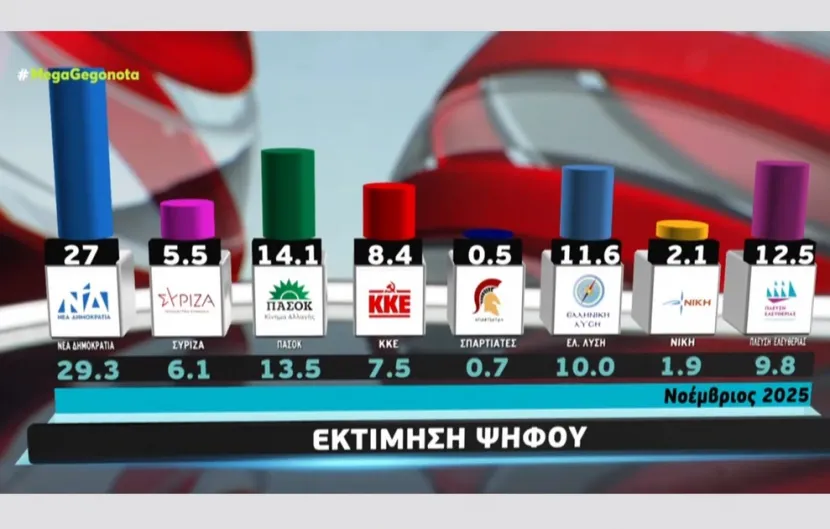 Εκτίμηση ψήφου