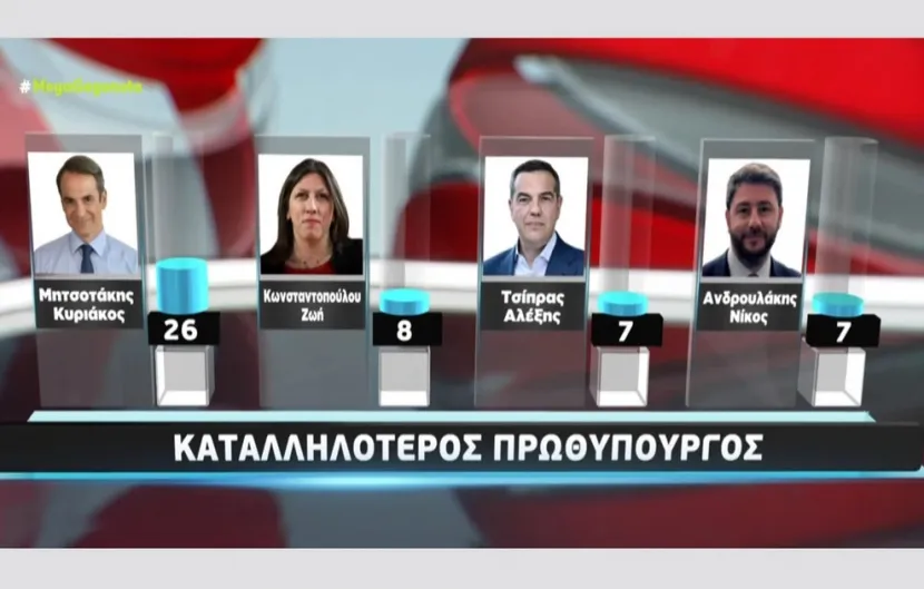 Καταλληλότερος πρωθυπουργός