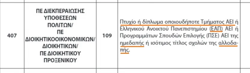 προκηρύξεις ΑΣΕΠ