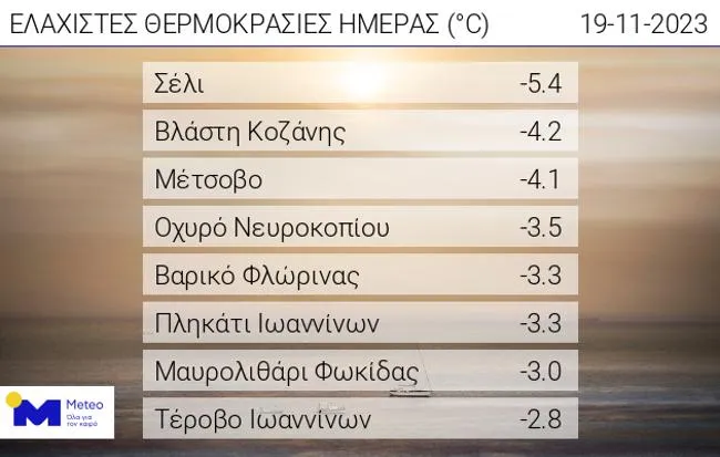 καιρός