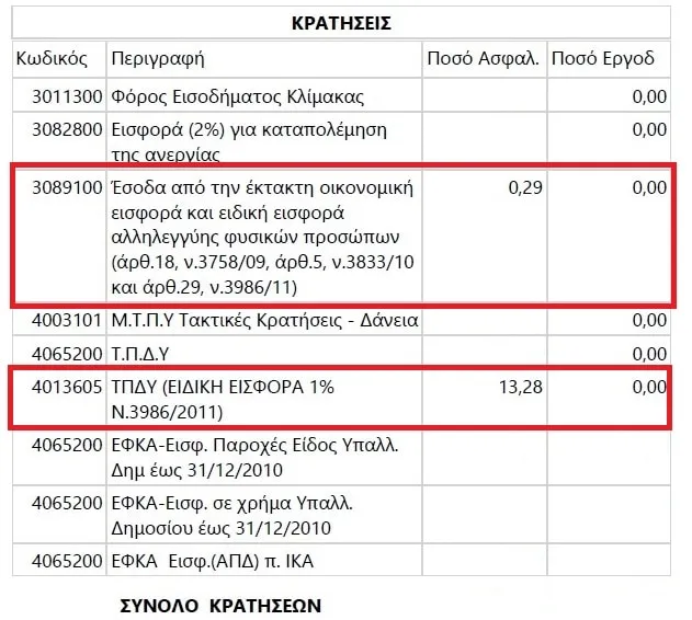 μισθοδοσία εκπαιδευτικών
