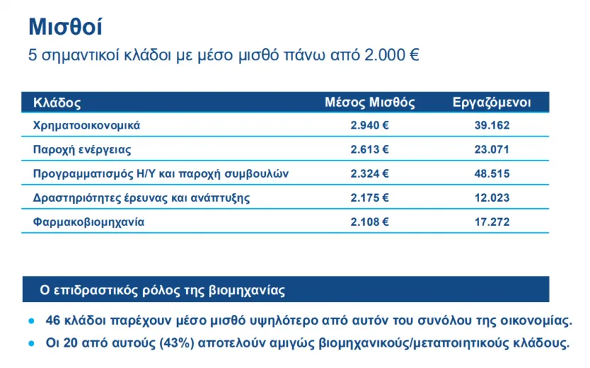 Μισθοί