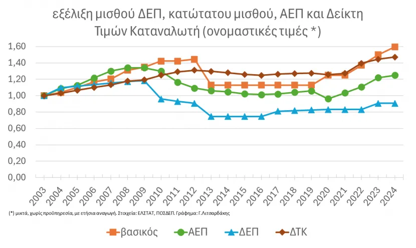 μισθοι