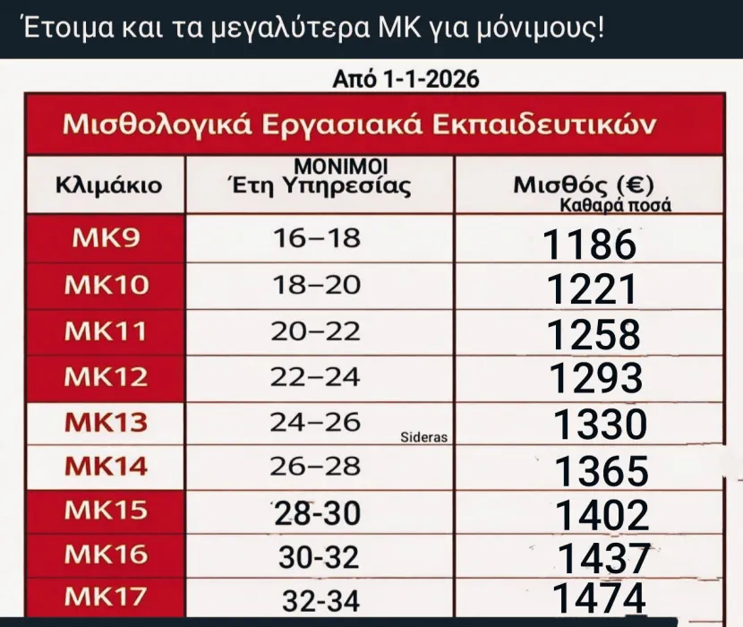 μισθολογιο μονιμων εκπαιδευτικών