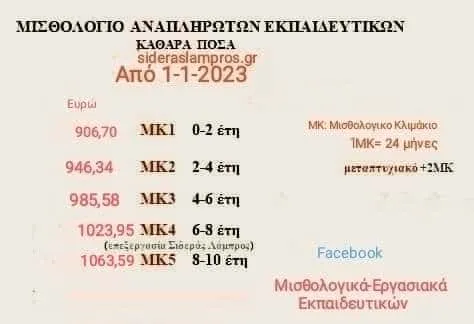 misthologio_anapliroton