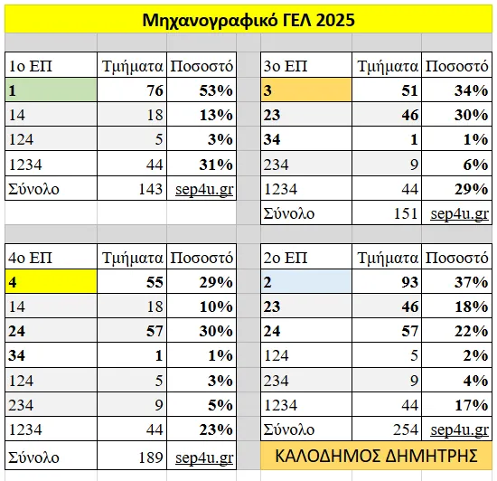 ΜΗΧΑΝΟΓΡΑΦΙΚΟ
