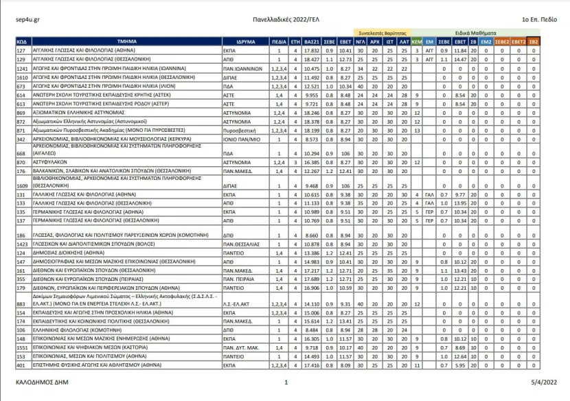 mixanografiko_2022vaseis-1o_pedio