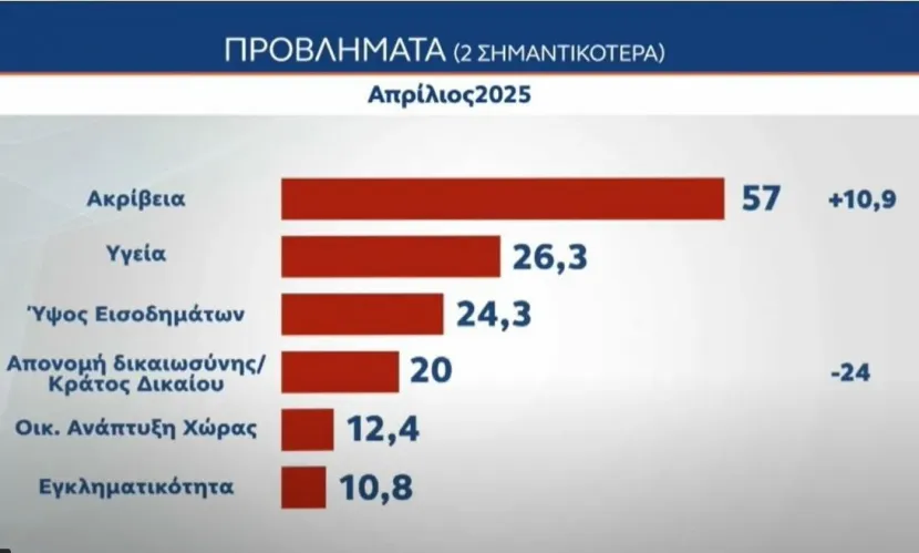 Ακρίβεια
