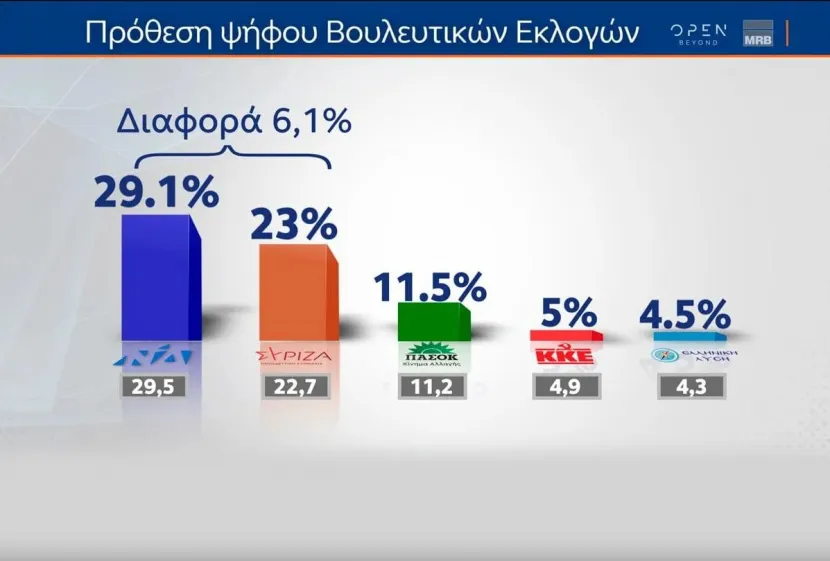 mrb έρευνα
