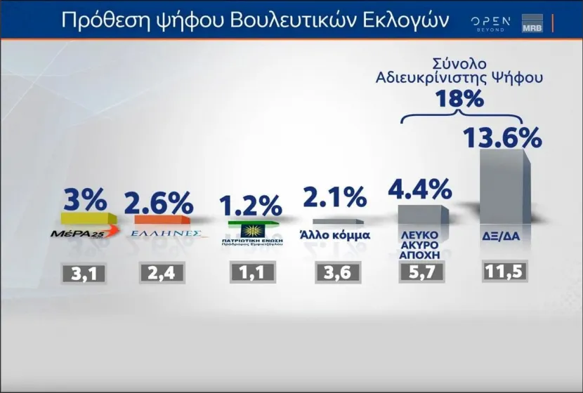 mrb έρευνα 2