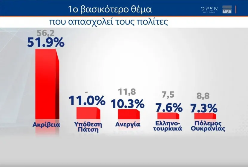 mrb έρευνα 3