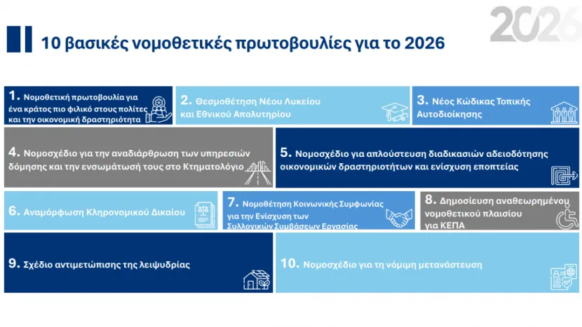 νέο Λύκειο