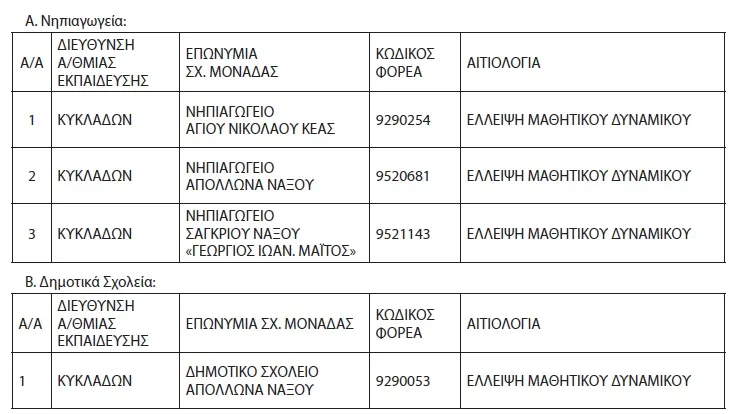 Κλείνουν σχολεία στις Κυκλάδες