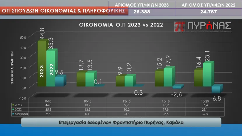 οικονομία