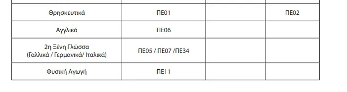 αναθέσεων για το νέο μάθημα «Οικονομικά»